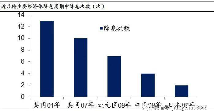 英国央行降息 同时示意对未来路径持谨慎态度