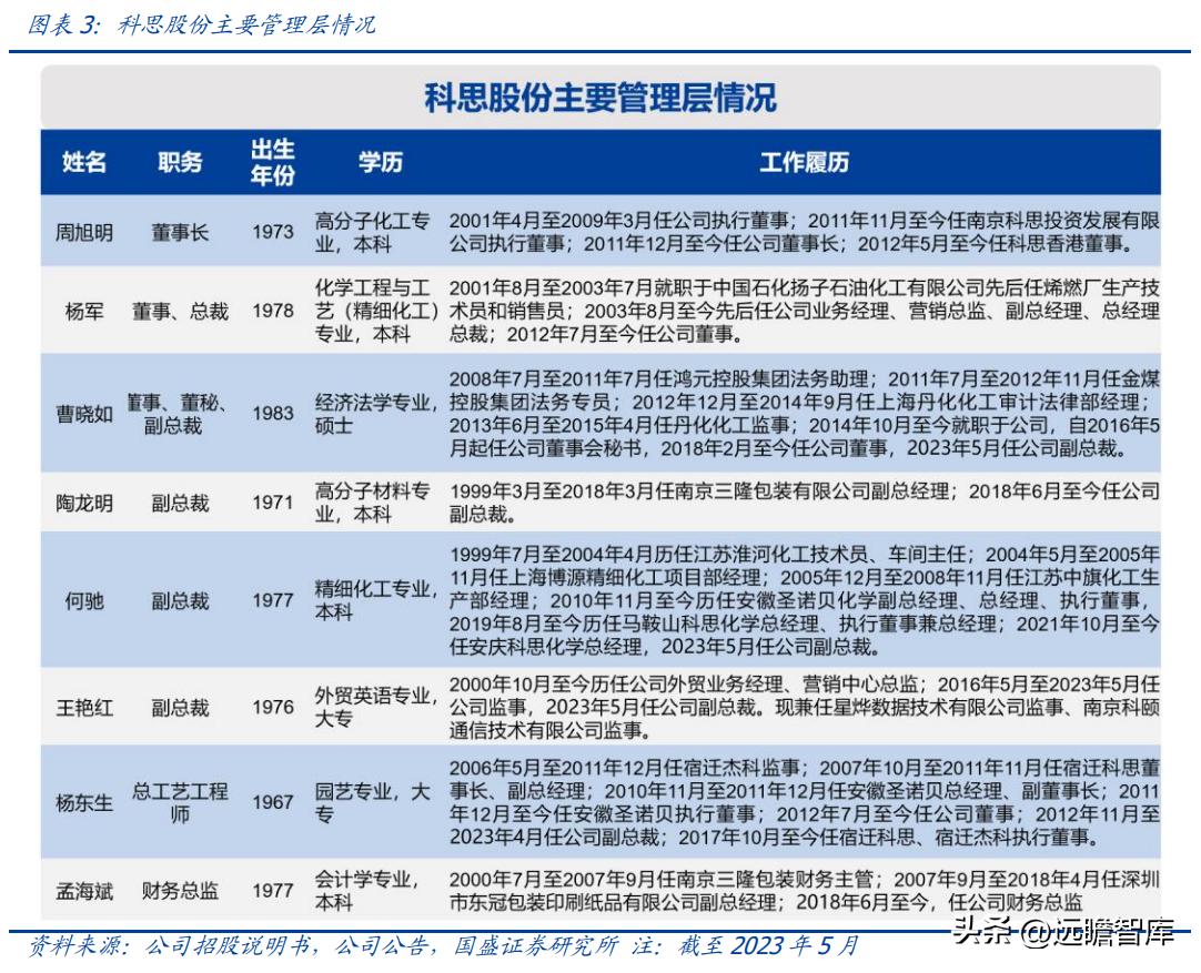 主营产品量价齐升提振业绩 多个化工细分赛道景气度高涨