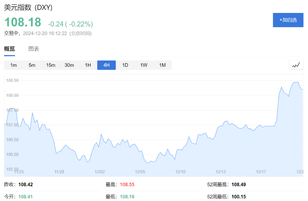 埃塞克斯信托涨1.46% 股价突破300美元大关