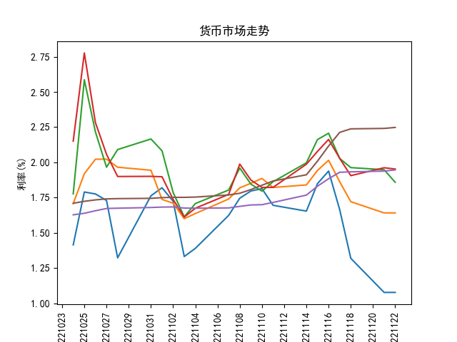 美国债市：国债小幅收跌 盘中交投淡静