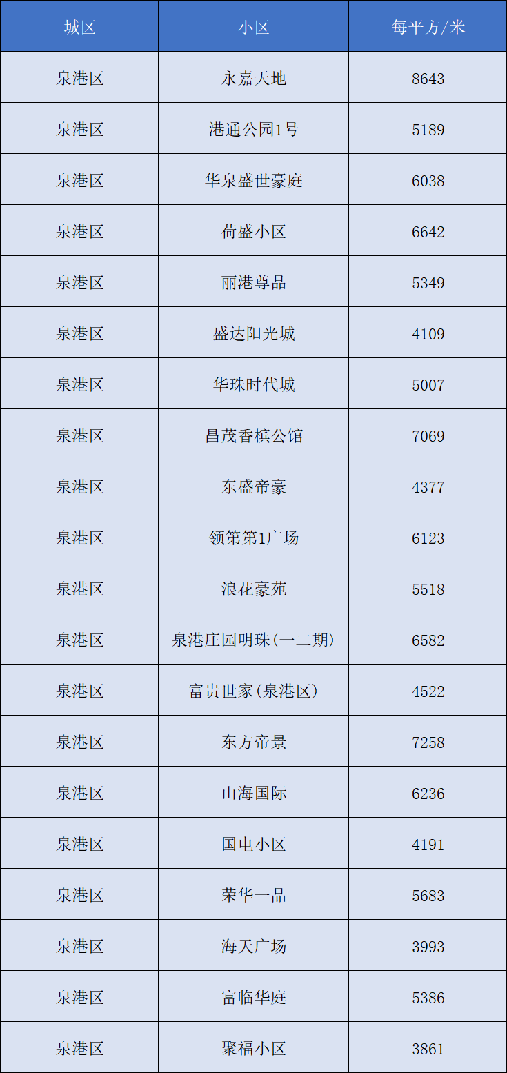 亚马逊第四季度营收1877.92亿美元 净利润同比大增88%