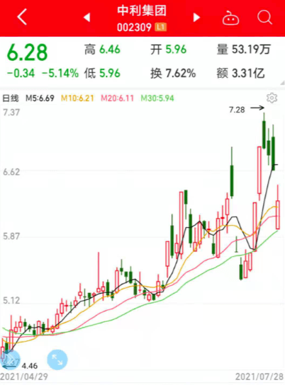 远大中国获王小菲增持3260.8万股 每股作价约0.14港元