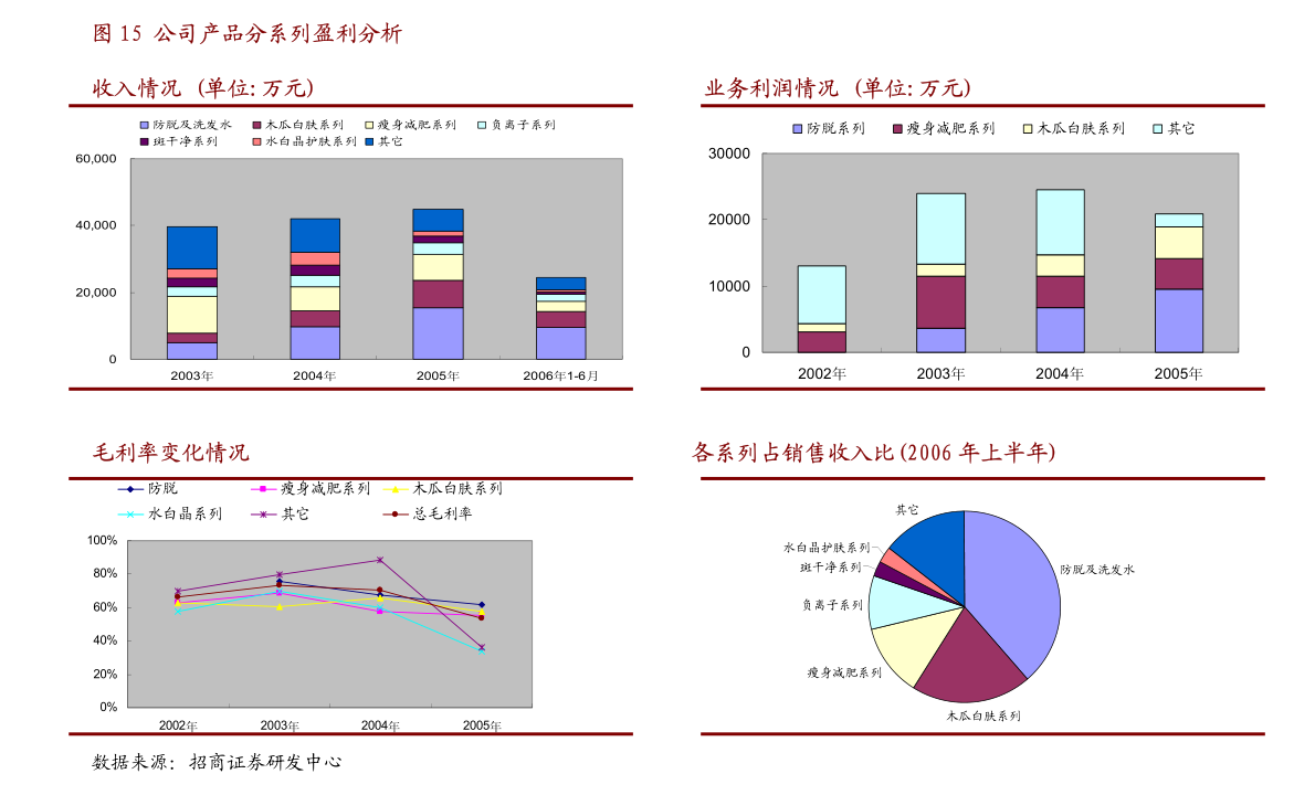 布鲁可：悉数行使超额配股权、稳定价格行动及稳定价格期结束