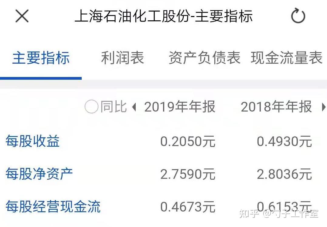 上海石油化工股份2月6日斥资409.32万港元回购344.6万股