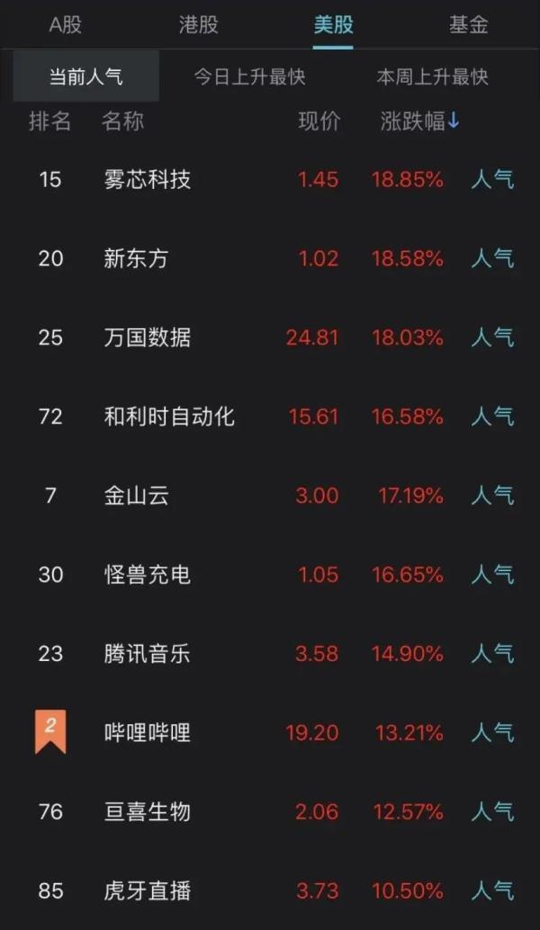 百胜中国绩后高开逾5% 去年第四季净利润同比增长18%