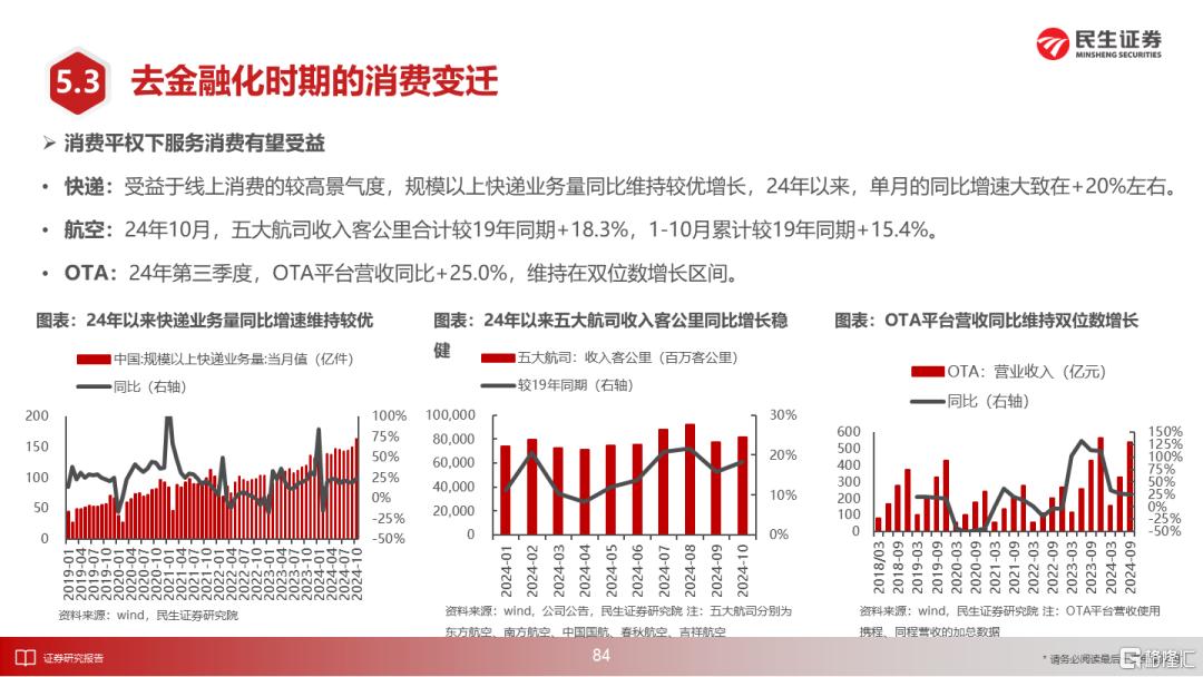 25位首席把脉2025：中国经济增长或超预期，A股有望拾级而上