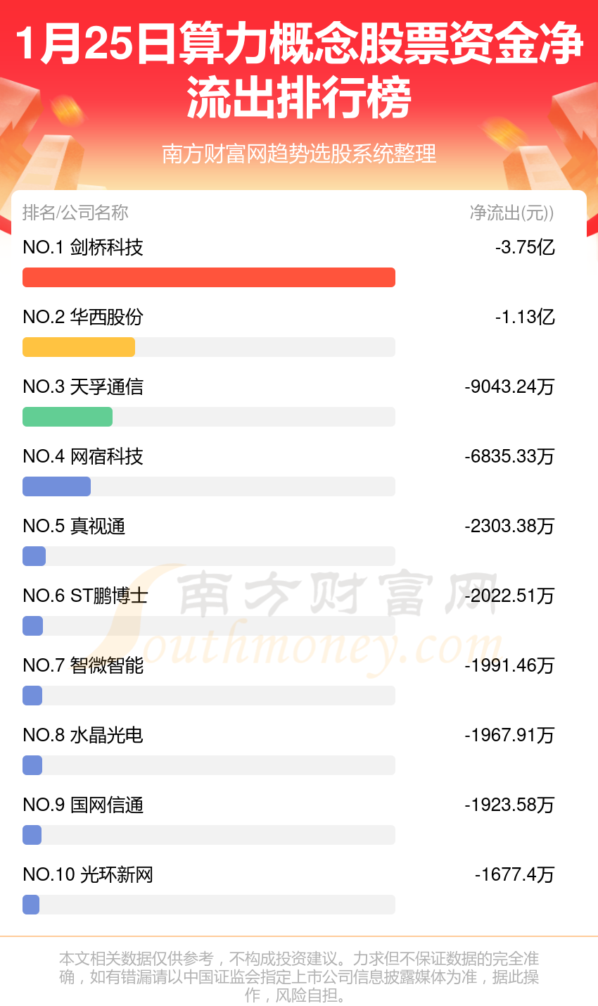 算力概念持续走高 浪潮信息等多股涨停