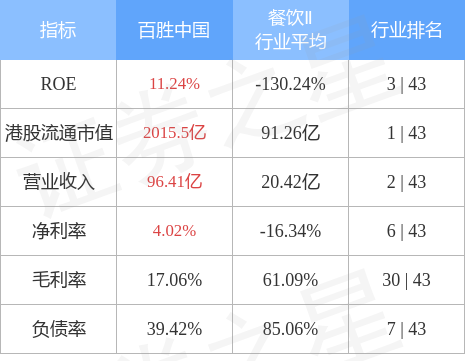 野村：予百胜中国“买入”评级 目标价升至438港元