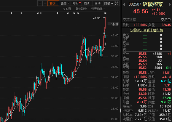 联想集团股价创历史新高，称与DeepSeek探讨更多深入合作可能性