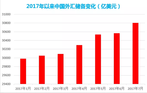 央行：中国1月末外汇储备环比增加66.79亿美元 连续三个月增持黄金