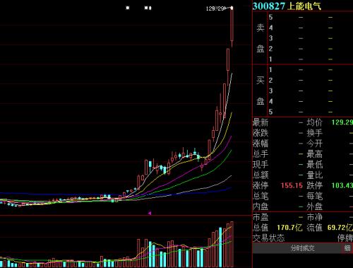 601211，下周一复牌！