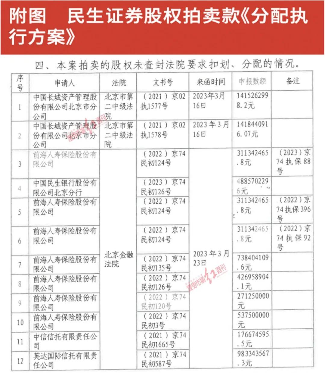 国联民生证券首份章程来了，董事会有调整