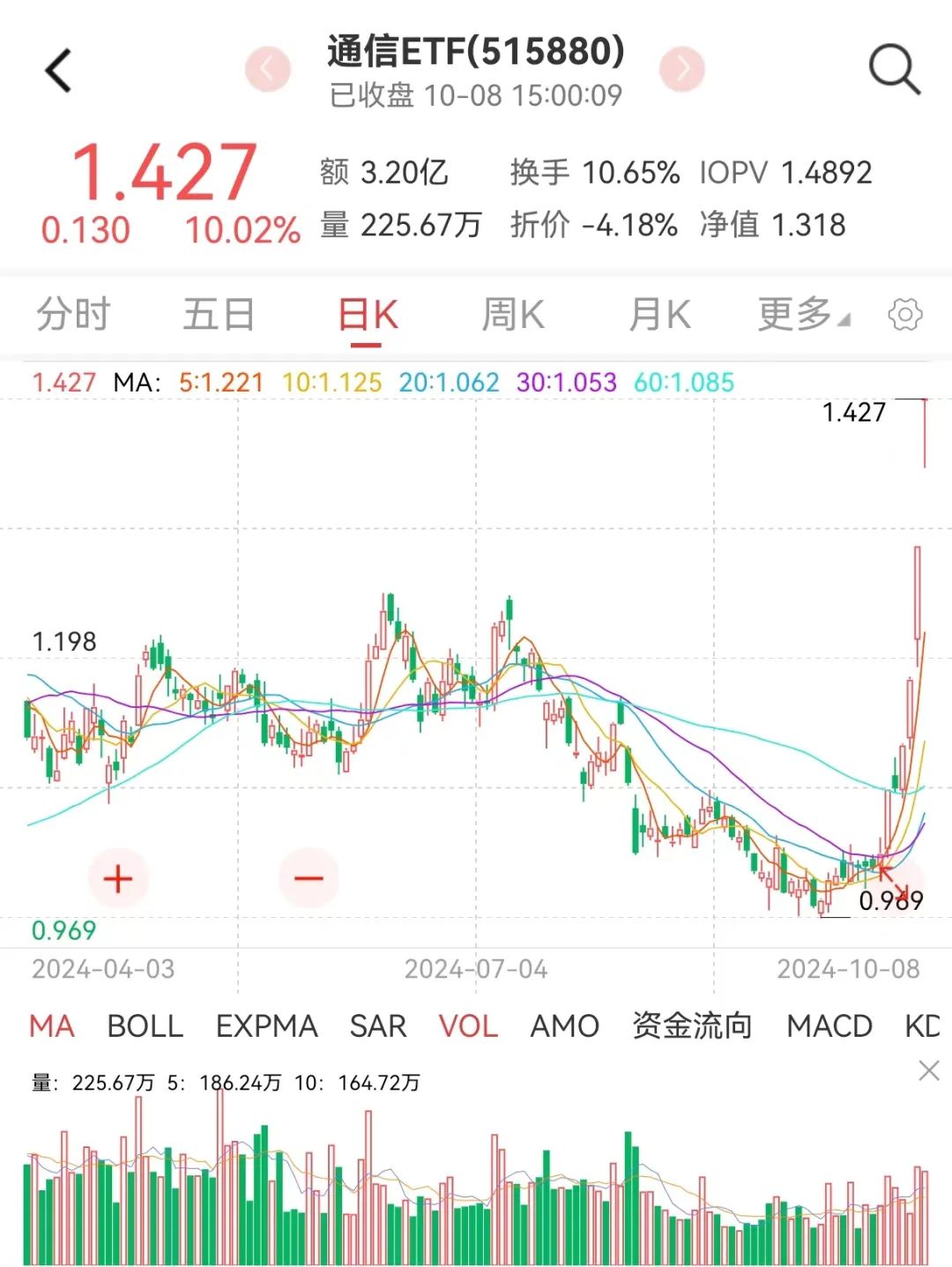 软银目前势将向OpenAI投资400亿美元 估值2,600亿美元