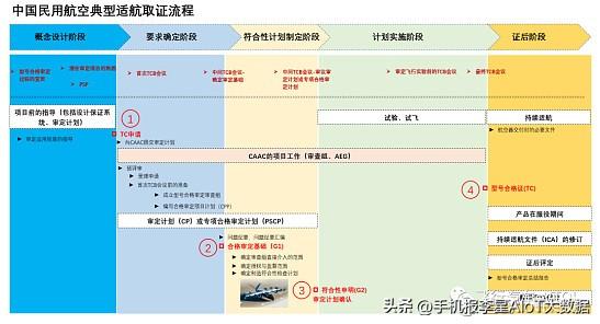 EH216系列eVTOL航空器已完成超6万架次安全飞行 亿航智能涨近4%