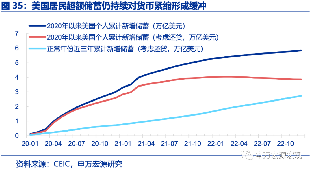 美国一年期通胀预期升至2023年11月以来的最高水平