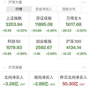 欧股集体收跌 欧洲斯托克50指数跌0.57%