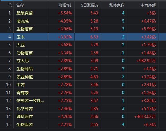 Syla Technologies盘中异动 下午盘股价大涨5.23%