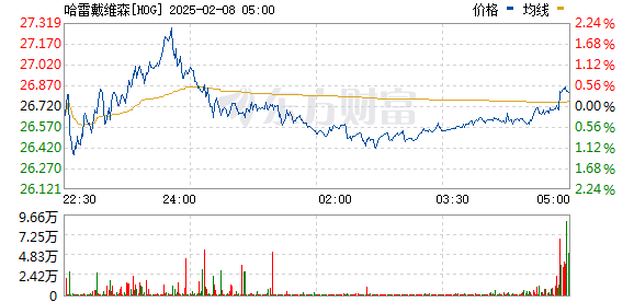 普拉格能源盘中异动 下午盘快速下跌5.24%报1.81美元