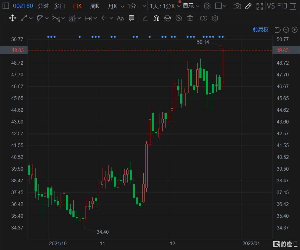 克里夫天然资源盘中异动 下午盘股价大跌5.07%