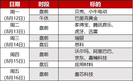 特朗普：下周将对多个国家宣布对等关税