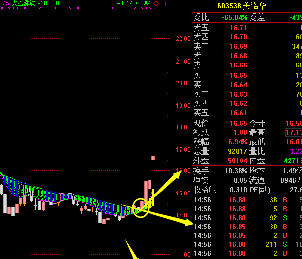 诺华家具盘中异动 急速拉升7.94%