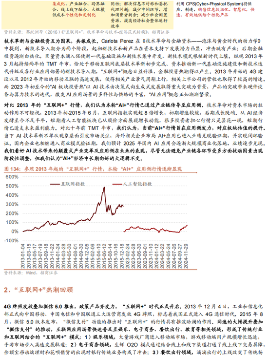 从战略投资角度 看中长期资金入市