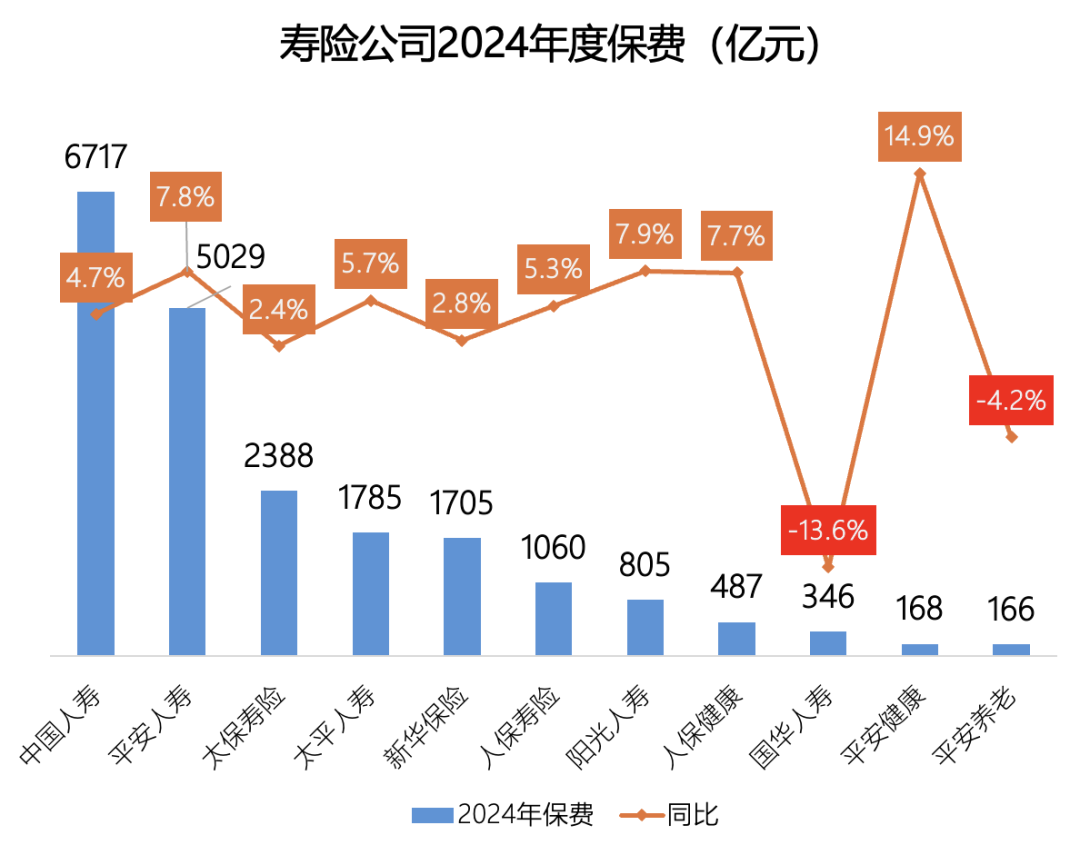 58家非上市财险公司2024年实现盈利