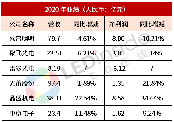 投资表现左右盈亏 非上市寿险公司2024年业绩回暖