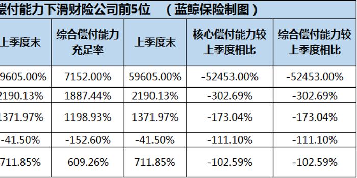 75家非上市财险公司披露偿付能力报告 58家实现盈利