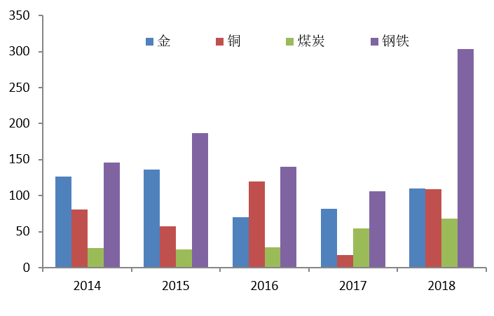 特朗普：日铁放弃收购美钢转向进行大规模投资