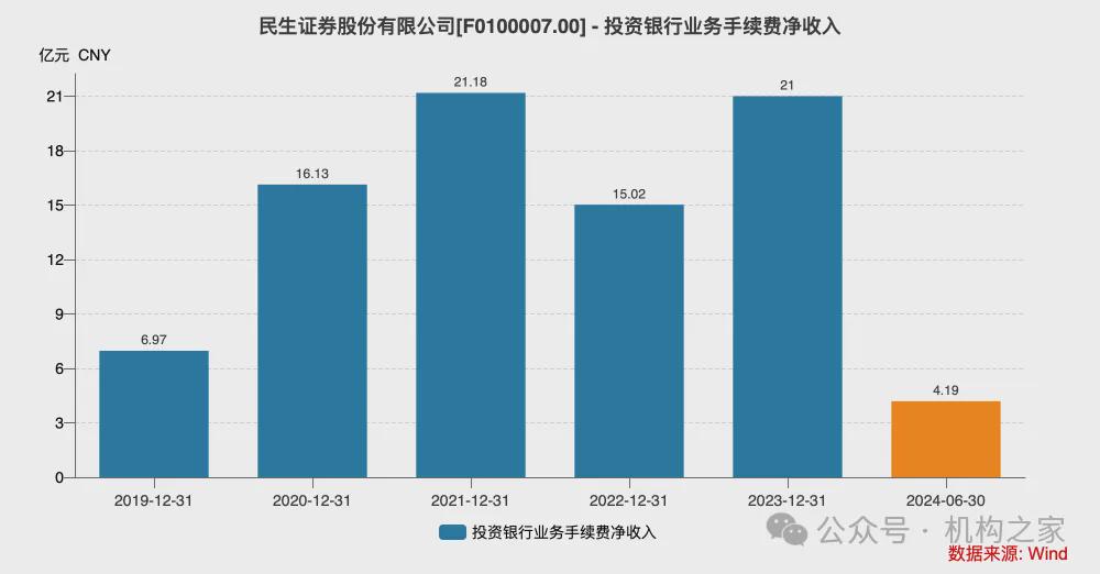 简朴新生活：收购及出售上市证券