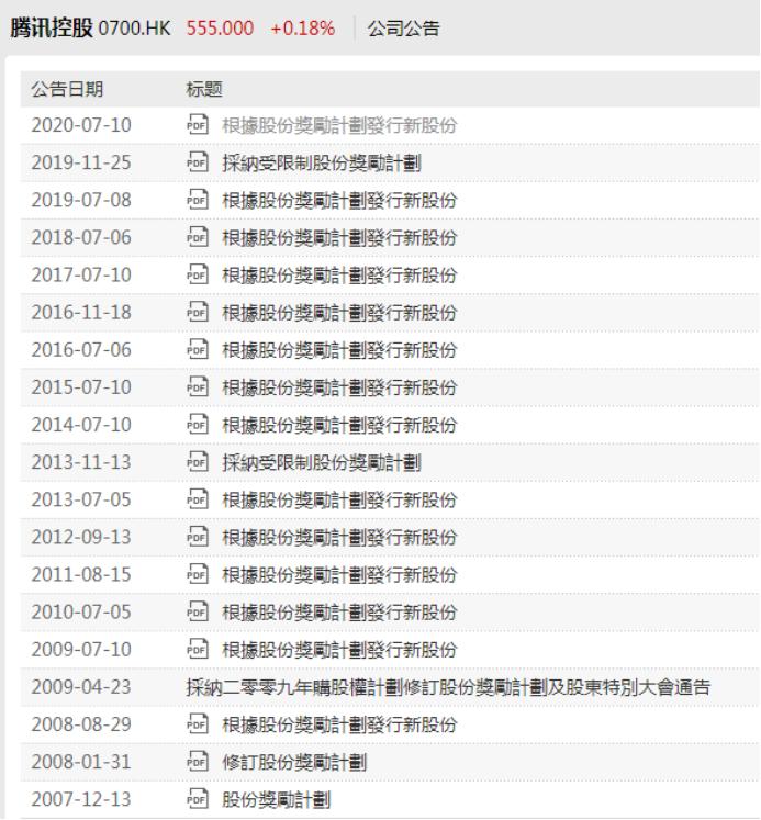 新城市建设发展发行2100万股认购股份