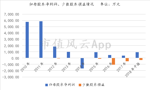 亚盛医药-B：部分行使与美国存托股份发售相关的超额配股权