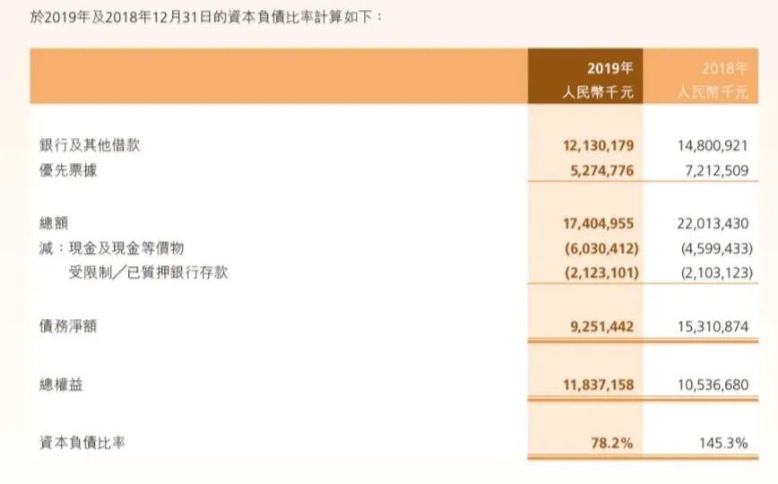 源想集团拟折让约15%按“1供2”基准发行供股 最多净筹约3850万港元