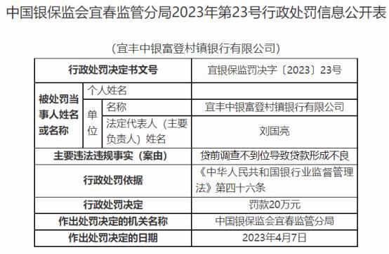 清丰中银富登村镇银行被罚50万元：因还款能力调查不审慎等