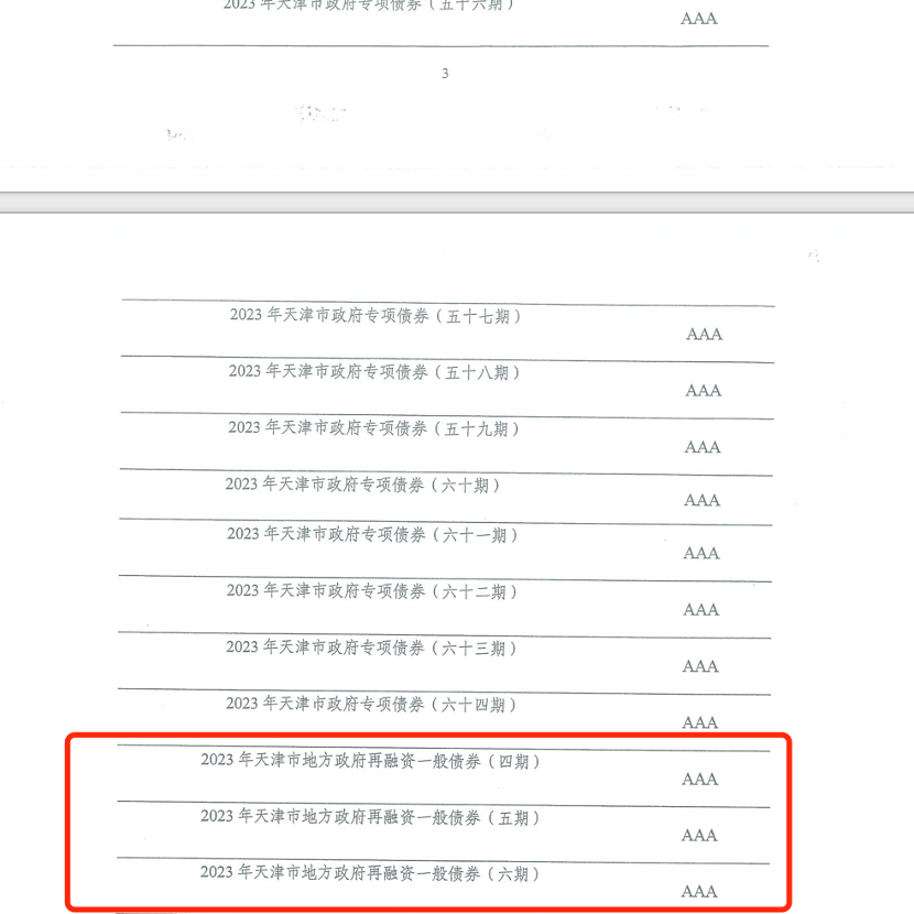 置换债发行加速度，年内已发行超3700亿元