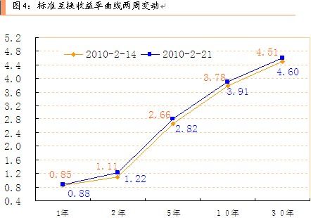 美债10年期利率回落4.5%下方 背后“推手”是谁