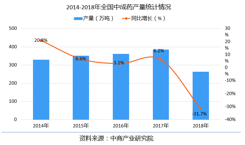 我国医药制造与流通行业：2024年信用稳健，2025年展望向好