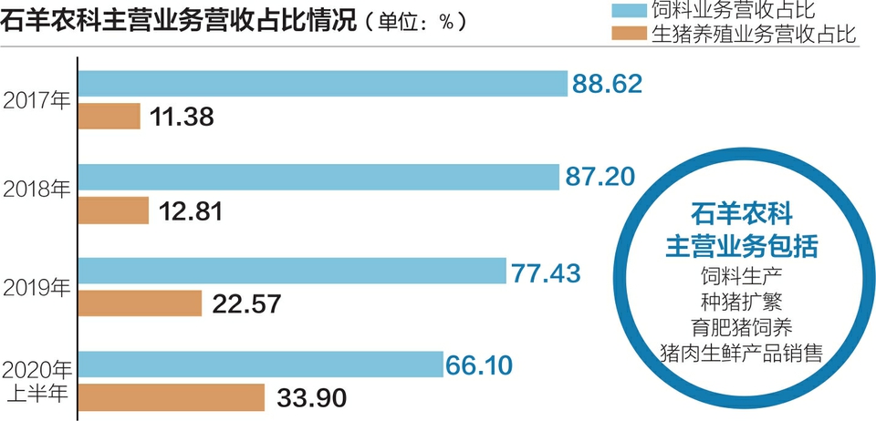 石羊农科IPO争议：关联交易迷雾、财务数据异常与北交所定位之困