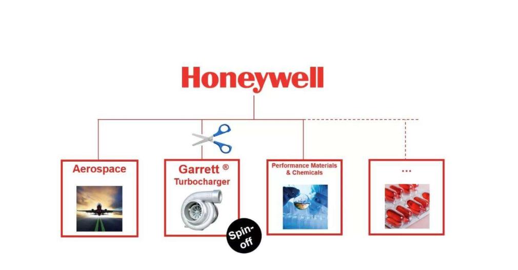 霍尼韦尔将拆分成三家独立公司