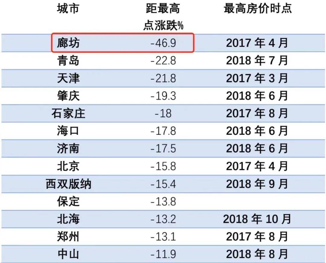 三亚楼市热了，外地客占比近八成，专家认为“短期房价上涨动力仍然偏弱”