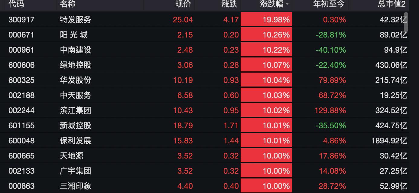 A股“春季躁动”加速，港股更受青睐！国内外机构齐发声：做多中国股票