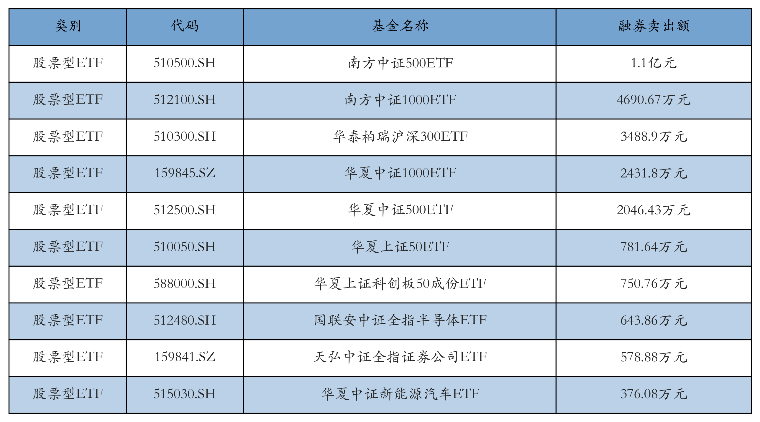 债券型ETF突破2000亿元大关，投资品种不断“上新”，机构：虽然2025年债市趋势仍在，但波动明显上升