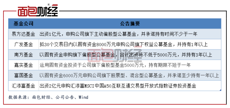 十余家公募出手！已部署DeepSeek