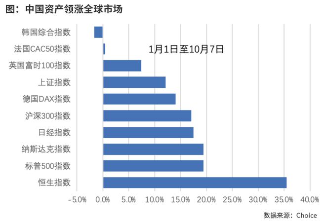 国内机构乐观预判2-3月A股走势，海外巨头押注中国资产