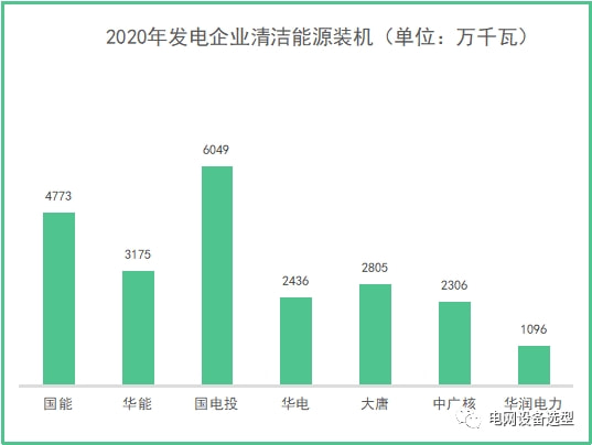 国家电投清洁能源装机占比达72.21%