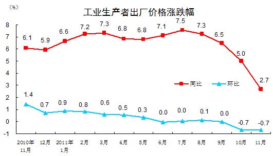 2025年1月份CPI同比上涨0.5%