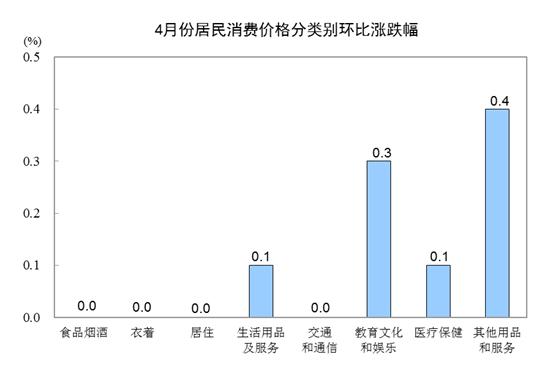 国家统计局解读2025年1月份CPI和PPI数据：服务和食品价格上涨影响CPI环比由平转涨，春节假日工业生产处淡季