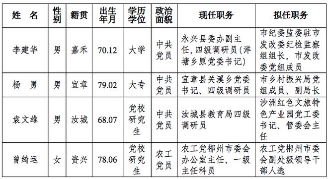 湖南多地县委书记调整