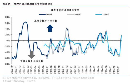 DeepSeek能推动中国科技股重估吗？